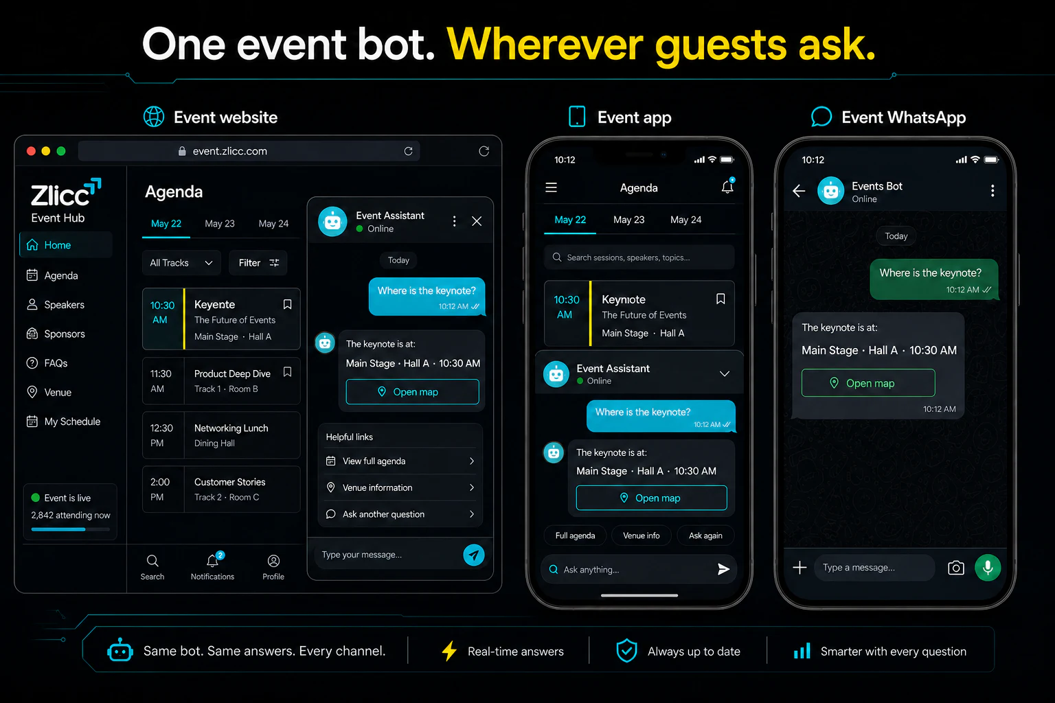 The same event bot answering a keynote question on an event website, event app and event WhatsApp conversation