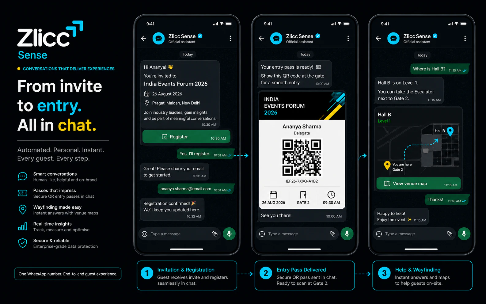 Three event WhatsApp screens showing an invitation, a QR entry pass and venue directions
